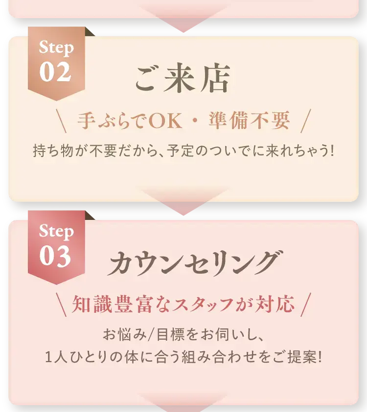 Step02 ご来店 ＼手ぶらでOK・準備不要／持ち物が不要だから、予定のついでに来れちゃう！ Step03 カウンセリング ＼知識豊富なスタッフが対応／お悩み・目標をお伺いし、1人ひとりの体に合う組み合わせをご提案！