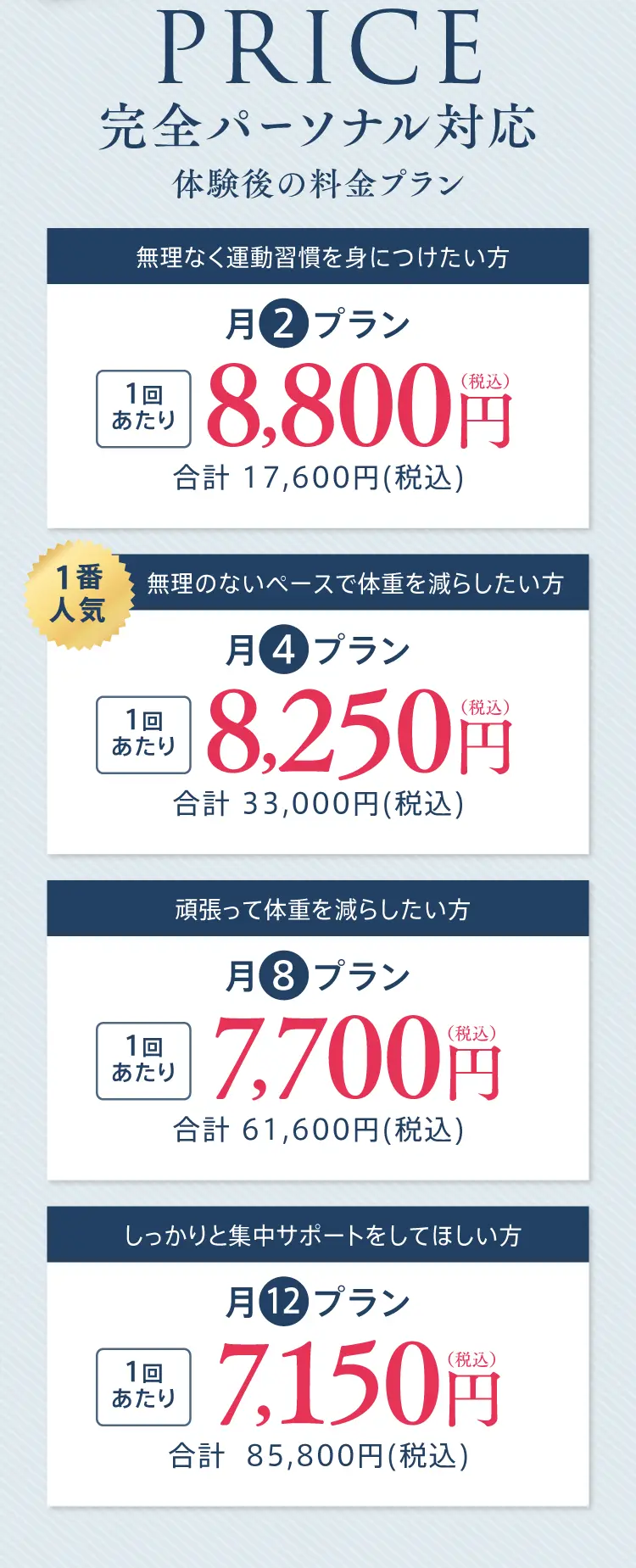 完全パーソナル対応、体験後の料金プラン。月2プラン｜1回あたり8,800円(税込)、月4プラン｜1回あたり8,250円(税込)【1番人気】、月8プラン｜1回あたり7,700円(税込)｜月12プラン｜1回あたり7,150円(税込)